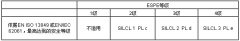 ΣU(xin)C(j)еCEJ(rn)C(bio)(zhn)EN61496-1B